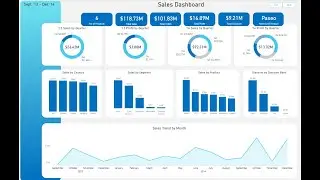 Power BI Dashboard Project End to End 2024| Sales Analytics Dashboard in Power BI |Beginner Tutorial