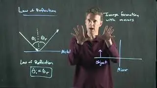 The Law of Reflection | Physics with Professor Matt Anderson | M27-03