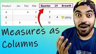 Use Measures as Columns Using Calculation Group in Power BI