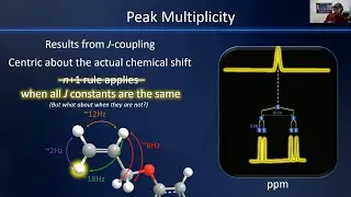 Restricted rotation (allyl groups) and their effect on 1H-NMR multiplets