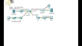 [CCNA v6] Packet Tracer 9.2.3.6 Implementing static and dynamic NAT