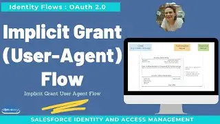 Implicit Grant User Agent Flow | EP2