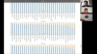 Factors that affect Crime in India and How