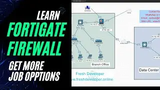 Learn FortiGate firewall motivation | FortiGate firewall configuration