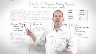 Death of Keyword Ranking Reports  Cyrus Shepard  Whiteboard Friday