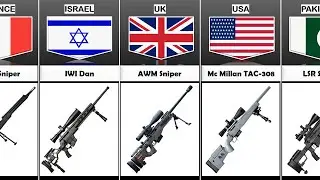 Sniper Rifle From Different Countries