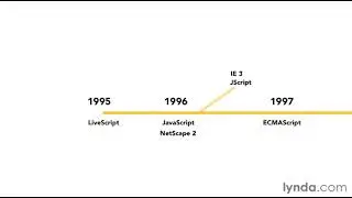 JavaScript Tutorial - What is JavaScript?