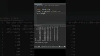 Reading csv files using pandas :) 