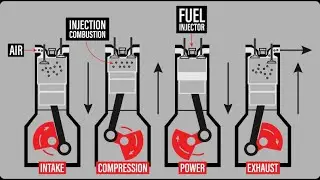 What Are Pistons?