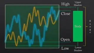 CANDLESTICKS EXPLAINED in 3 Levels of Difficulty!