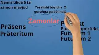 6-DARS: A1-B1:NEMIS TILIDA FE´L ZAMONLARI VA KUCHSIZ FE´LLARNING HOZIRGI ZAMON SHAKLI PRÄSENS 1-QISM