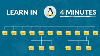 The Linux File System in 4  Minutes | A MUST Learn