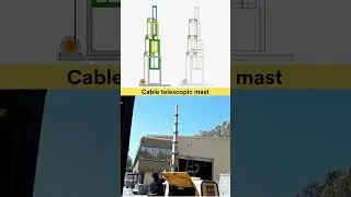 Cable telescopic Mast Working Animation 