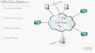 Vpns   Understanding Big picture Vpn Concepts