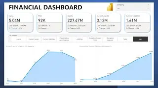 Financial Dashobard in Power BI | Finance Dashoard in Power BI | Power BI Financial Dashboard