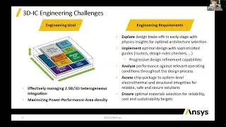 Not Just Chips: Signal Integrity Analysis at the Dawn of the Interposer Era