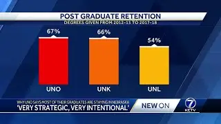 'Very strategic, very intentional': Why UNO says most of its graduates are staying in Nebraska