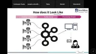 Real Time Streaming using Apache Kafka