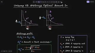 Uniswap V2 Arbitrage Optimal Amount In