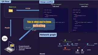 Git and Github: Gitflow, Network graph and Merge conflicts explained with animation