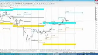 Опционные  уровни на золоте, нефти, индексе и биткоин по данным с сайта CME Group от 11.01.22