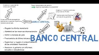 Central Bank and its Functions | Chapter 6 - Macroeconomics