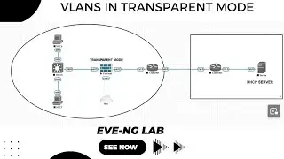 6. How to Configure Vlan's in Transparent Mode in FortiGate Firewall