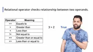 Relational operators in C & C++ (Hands-on)