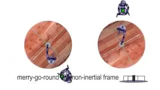 Physics, Mechanics.  Lesson 4.2 Inertial and non intertial frames Part 1 of 1