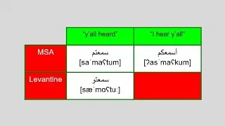 Why is Arabic so difficult to learn?