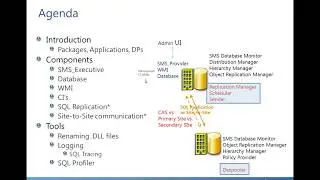 Applications behind the scenes -Application Deployment Part 7