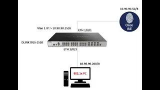 How to configure DLink DGS 1510 802 1x Wired Authentication, Dynamic Vlan Assignment Using CISCO ISE