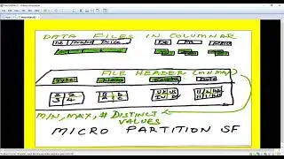 SNOWFLAKE BASICS, SNOWFLAKE TUTORIAL, MICRO PARTITION STRUCTURE