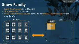 AWS-Cloud Practitioner Course- 057-Section 9- Data Migration Services, the Snow Family