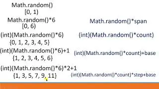 Random Number Generator: Using Java Math API