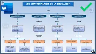 Como Hacer Un Mapa Conceptual En Word