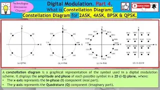 Digital Modulation Part 4. How Does Phase Shift Keying Work? Explained with Constellation Diagrams!