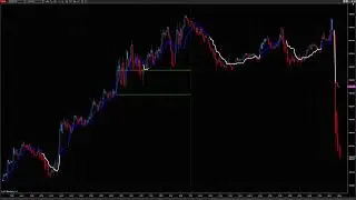 S&P 500 Analysis ｜ Dip Buy Or Time To Sell？