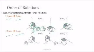 09 Computer Graphics 3D Geometric and Modeling Transformation