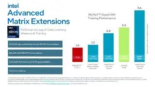 New Intel oneAPI 2023 Tools Maximize Value of Upcoming Intel Hardware