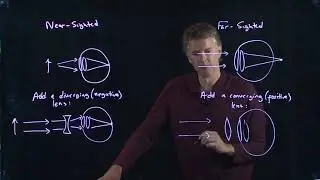 Near Sighted vs Far Sighted | Physics with Professor Matt Anderson | M28-02