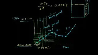 #10: Analog to Digital Converter Introduction preceded by a review of class material