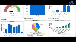 Salesforce Dashboard in Visual Force Pages | How to show Tree Hierarchy in Salesforce