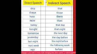 Changes in words while changing from direct speech to indirect speech