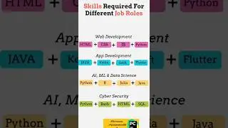 Skill required for different job roles🥸 | #pythonjobs #jobs #javaprogramming #html