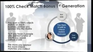 Motor Club of America (MCA) powered by TVC Matrix - How to become rich from home