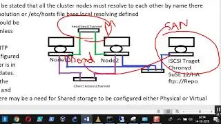 SuSE 12 HA Cluster Configuration -Part 1