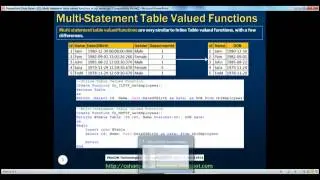 Part 32  Multi statement table valued functions in sql server