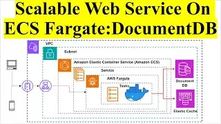 Kubernetes Container App on AWS ECS Fargate | DocumentDB | ElastiCache | Terraform | GitHub Actions