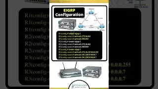 EIGRP Configuration Example on Cisco Routers! | IPCisco.com